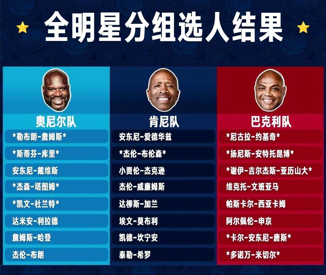 关于"篮球迷的盛宴：NBA全明星周末活动日程"的信息