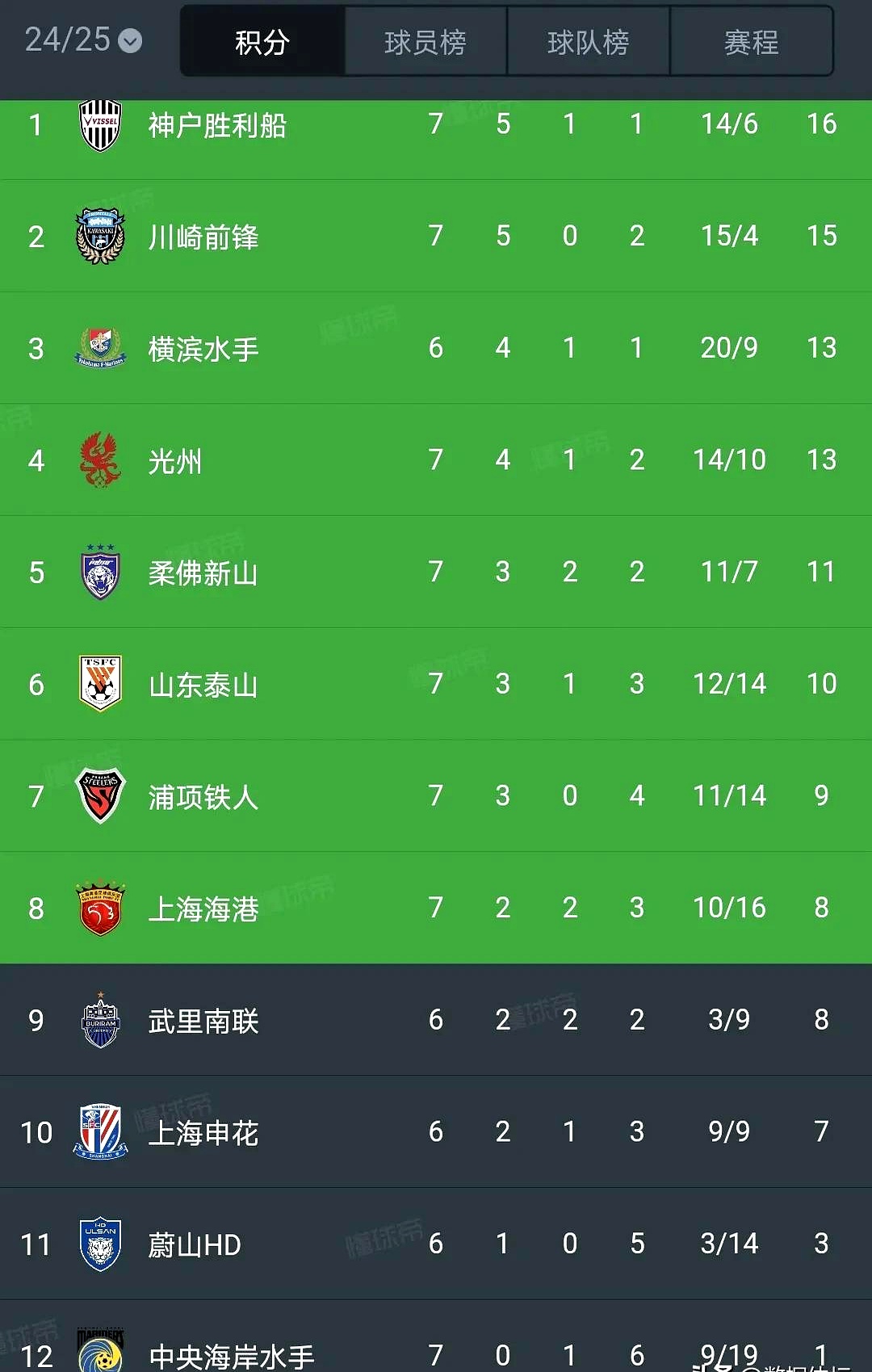 包含"中超各球队的基石：核心球员的重要性"的词条