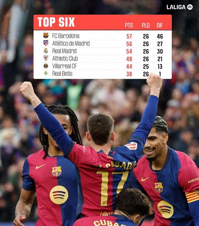 "西甲最佳射手之争：谁能称王？"的简单介绍