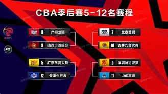 关于"CBA专家解析：本赛季战术演变"的信息