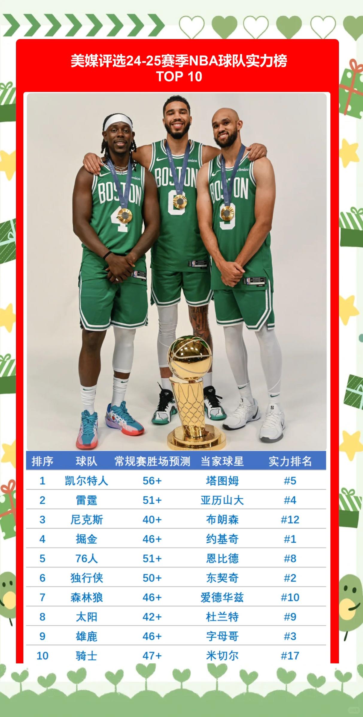 "探索新赛季的变化：各队的备战情况"的简单介绍